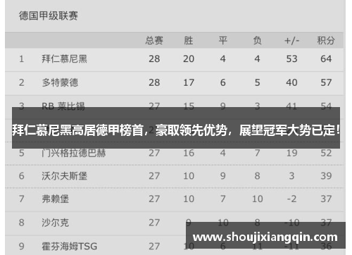 拜仁慕尼黑高居德甲榜首，豪取领先优势，展望冠军大势已定！